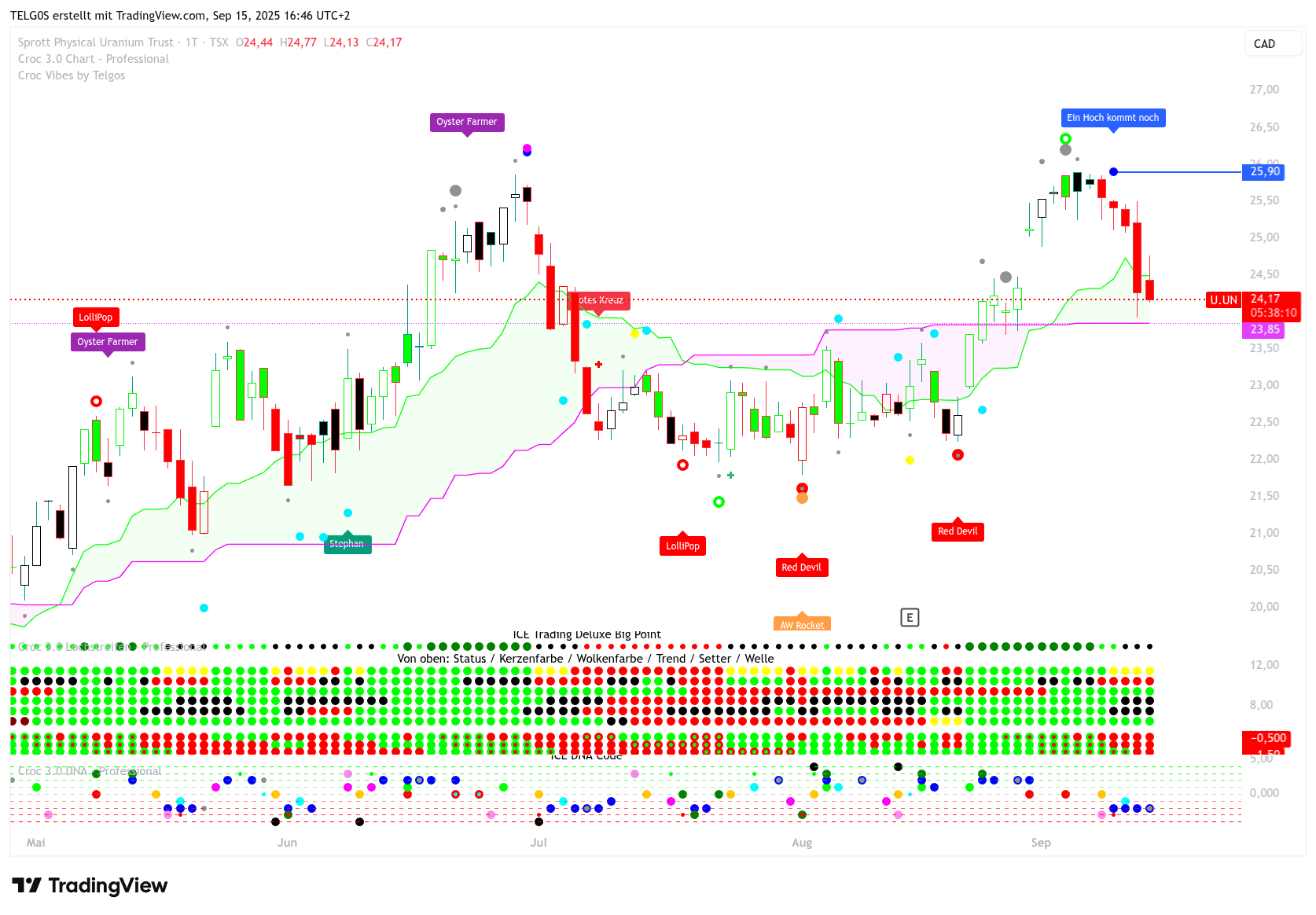 Aktueller Screenshot